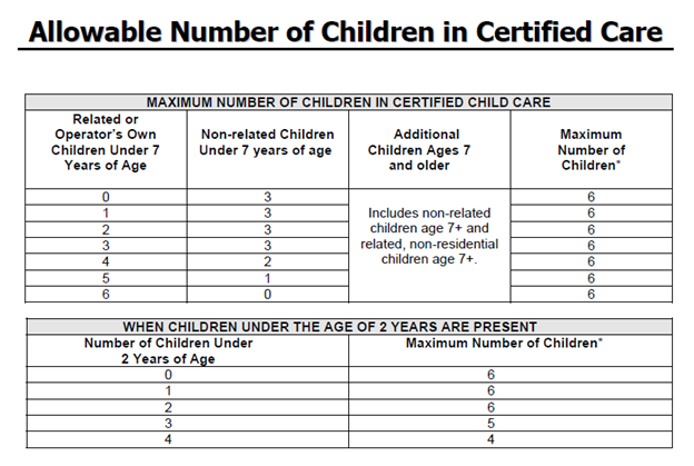 Allowable Number Of Children In Certified Care Image.png